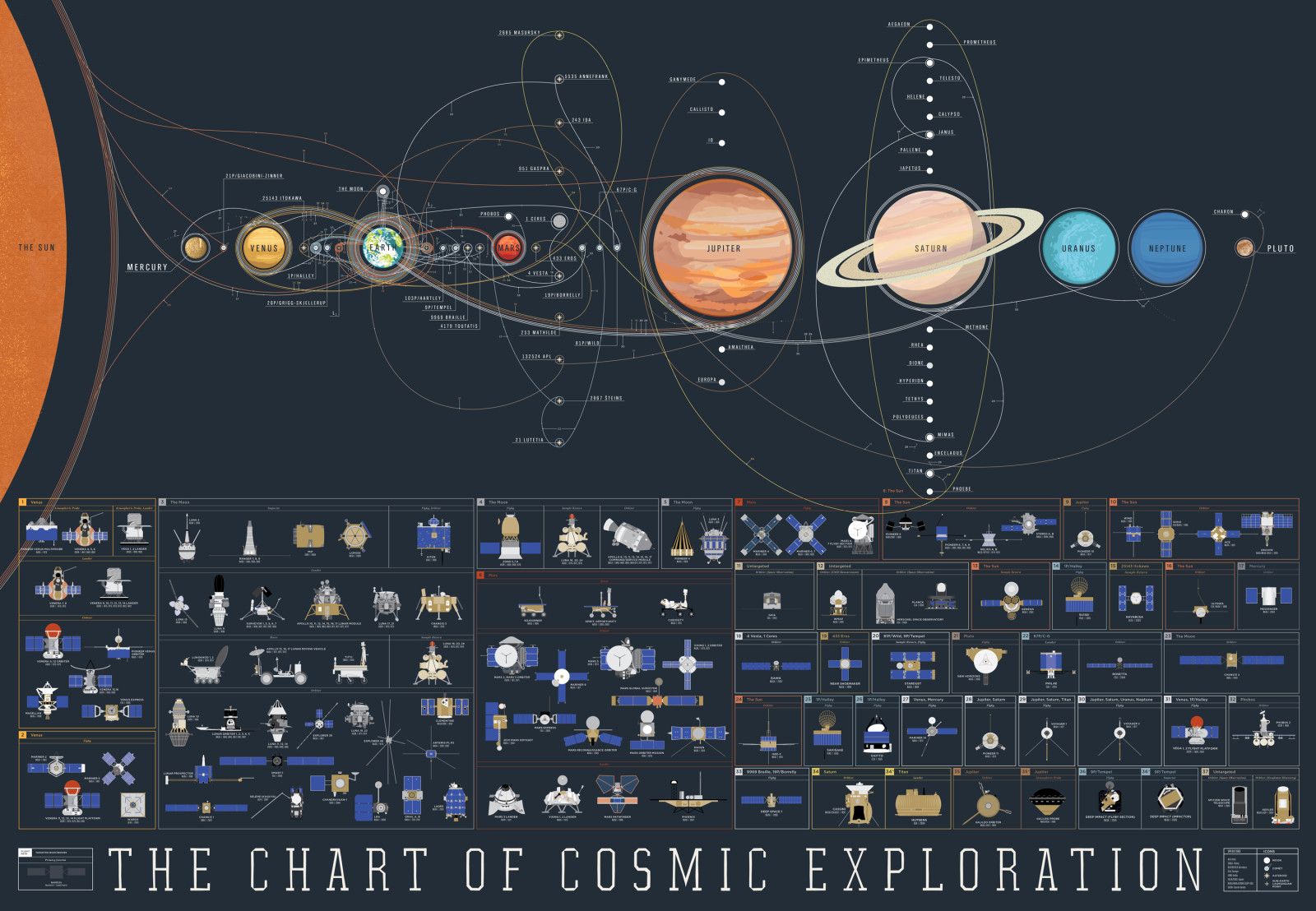 Planète, satellites, Système solaire