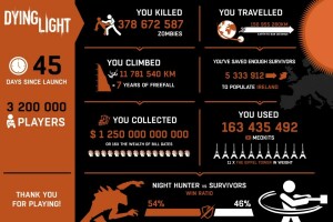 Mizah, İstatistik, zombiler